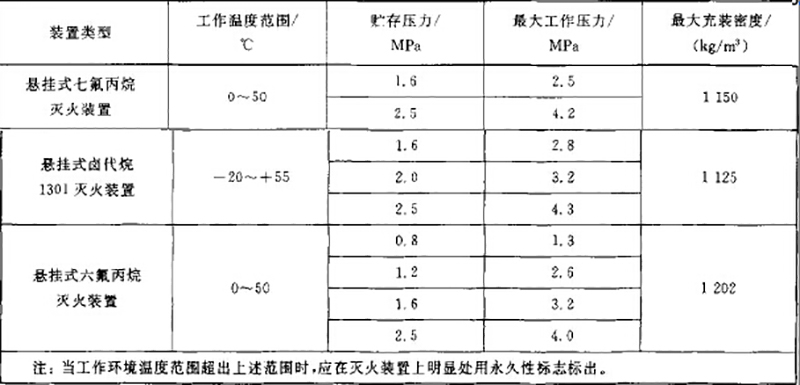 七氟丙烷气体灭火系统 七氟丙烷气体灭火系统