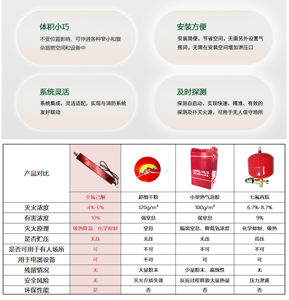 钛合金火灾自动灭火装置优势