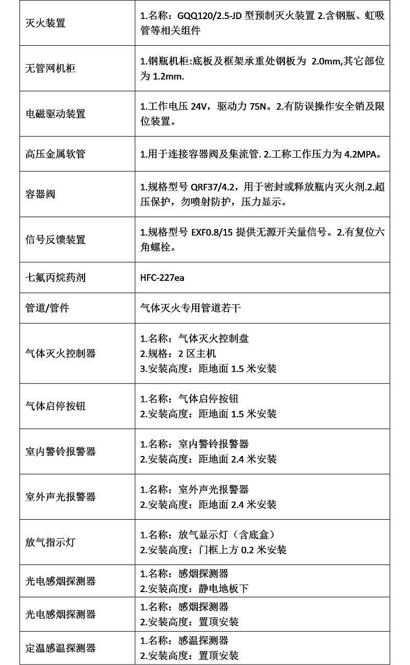 七氟丙烷灭火系统报价