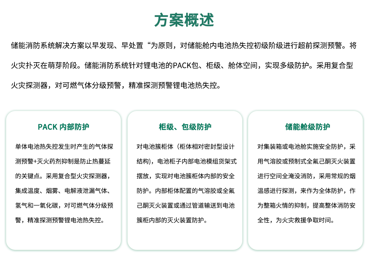 储能消防系统方案