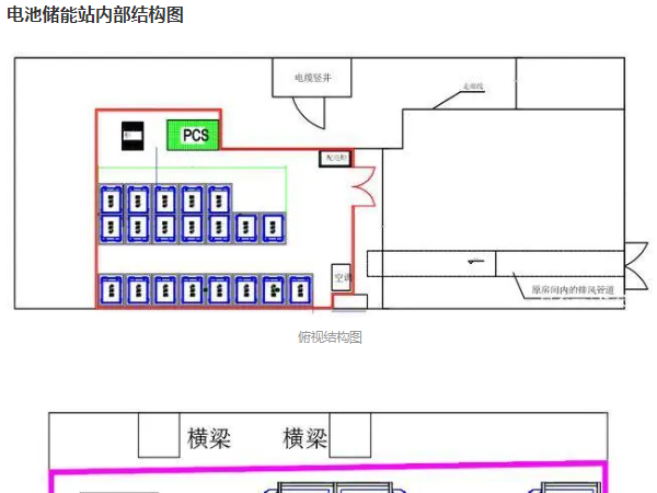 储能电站锂电池灭火系统