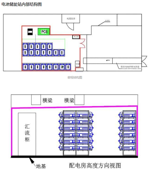 储能电站