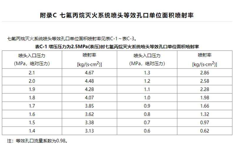 七氟丙烷气体灭火系统