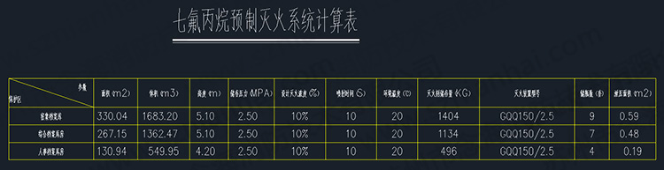 气体灭火系统计算表