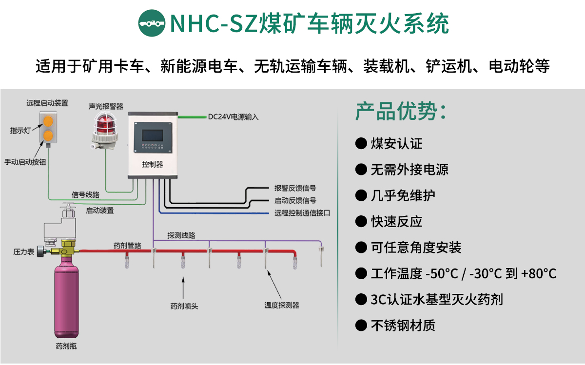 煤矿车辆灭火系统方案