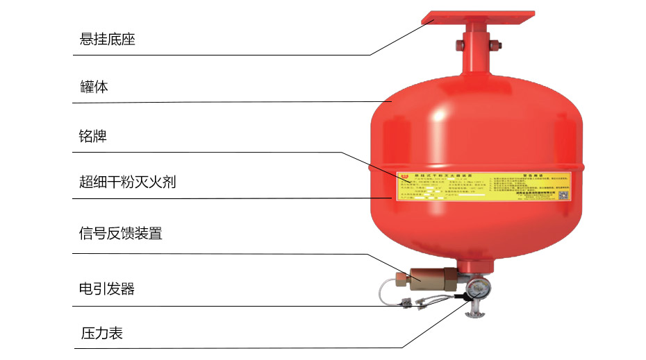 电控型悬挂式超细干粉灭火装置