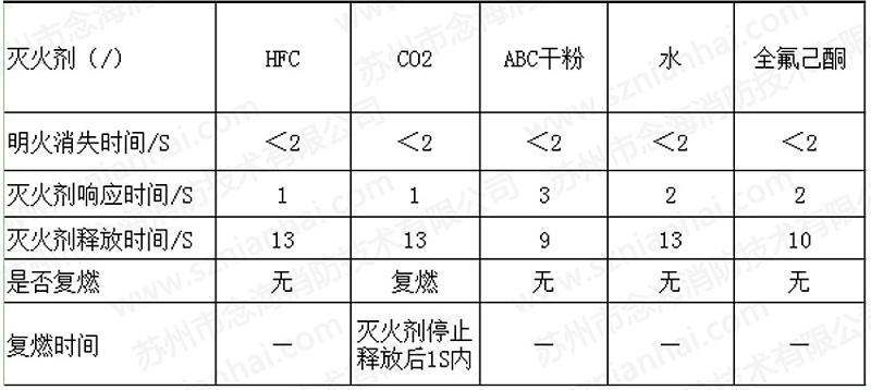 储能集装箱消防系统1