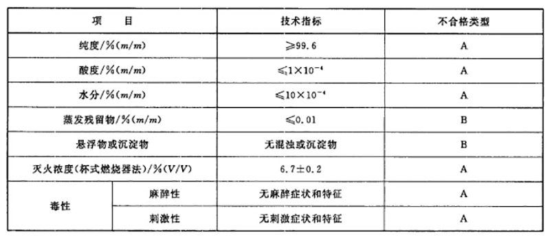 气体灭火设备