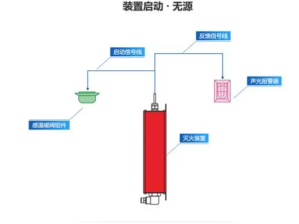 全氟己酮灭火原理