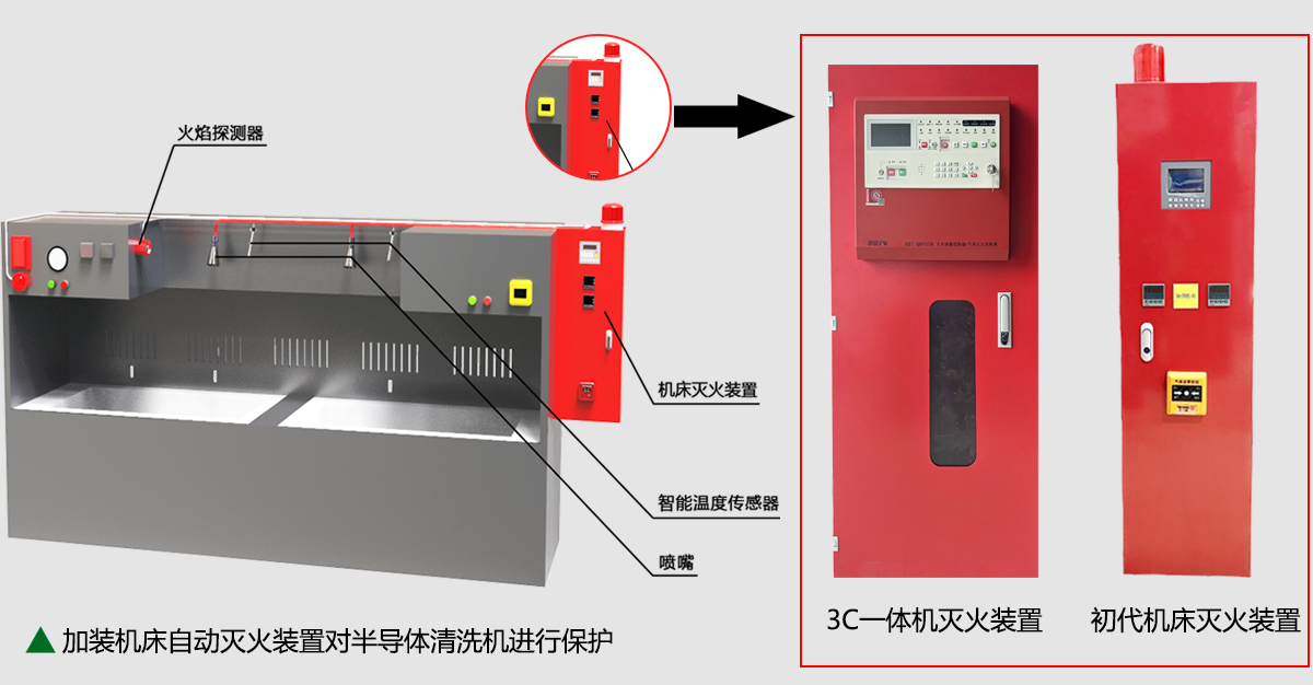 半导体清洗机灭火装置