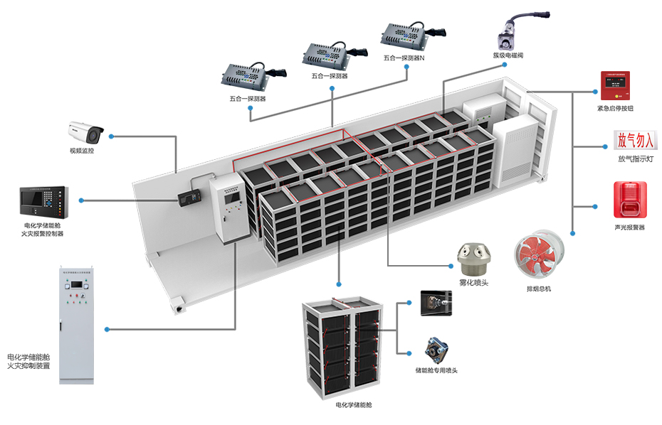 电化学储能舱火灾抑制装置布置