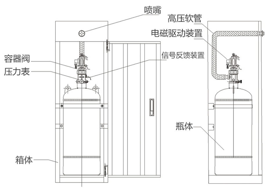 柜式全氟己酮灭火装置组成