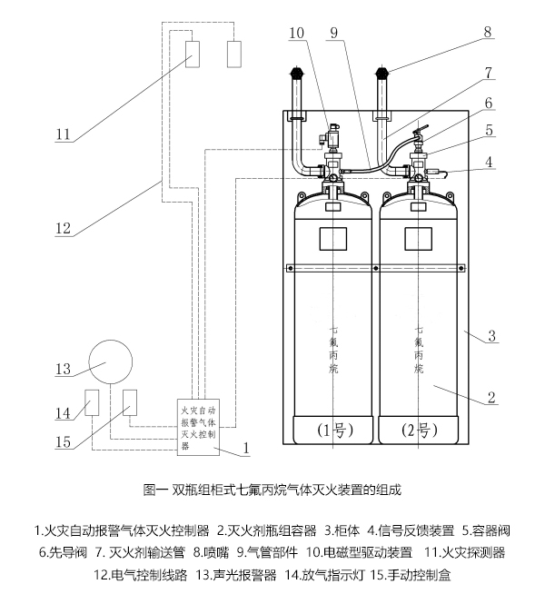 柜式七氟丙烷灭火装置