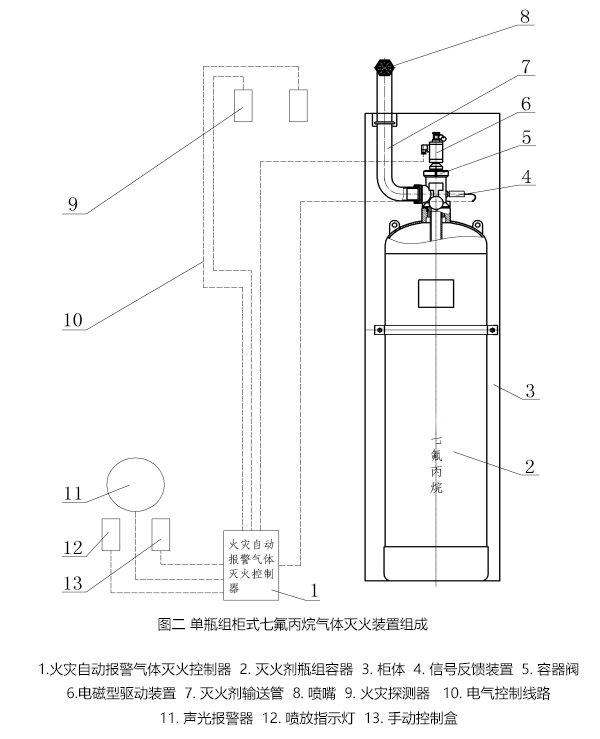 柜式七氟丙烷灭火装置