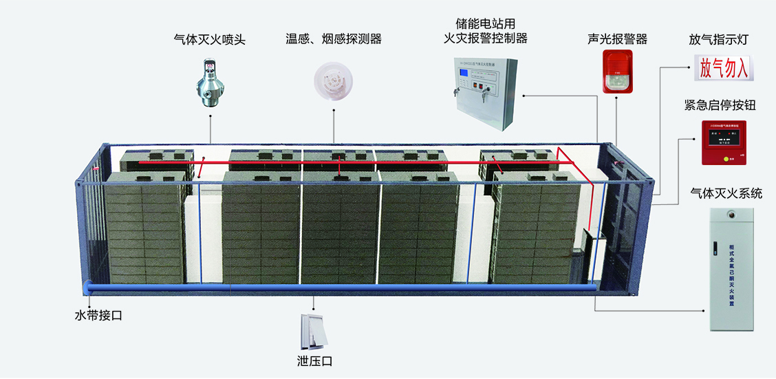 柜式全氟己酮灭火装置应用场景